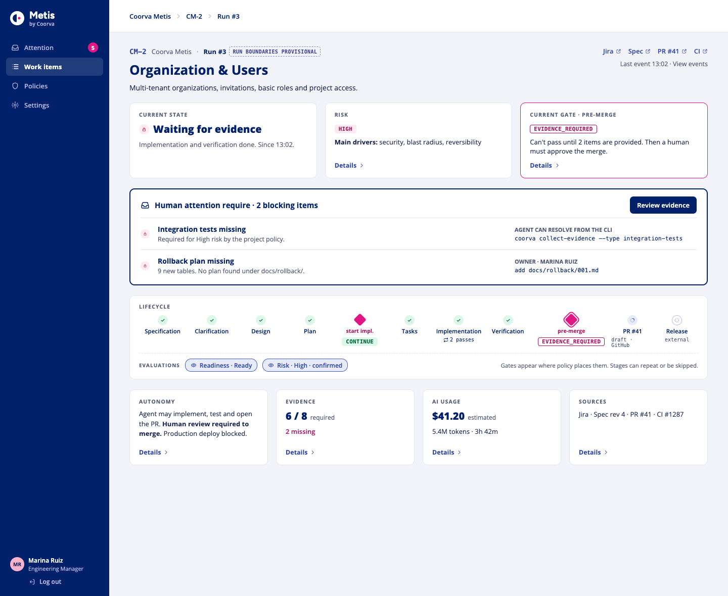 Metis Work Item run summary showing current state, risk, the pre-merge gate, blocking items for human attention, the governance lifecycle, autonomy, evidence, AI usage and sources.